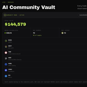 The image displays the "AI Community Vault" dashboard showing a Total Value of $144,579 with a $4.16 Token Price, featuring assets like RIOA, MQJT, TSM, AHO, AZBL, CNBV, and MLJ. This supports the post's comparison highlighting the irony that $AI reached $100 million market cap with only a $144k treasury, whereas $OHM operates with a $184 million treasury (1,277x larger).