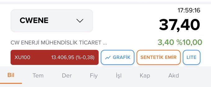 The image shows the stock ticker CWENE for CW ENERJİ MÜHENDİSLİK TİCARET, trading at 37.40 with a 3.40% increase. This relates to the post "#cwene Biat edin", likely a trading call to buy the CWENE stock.