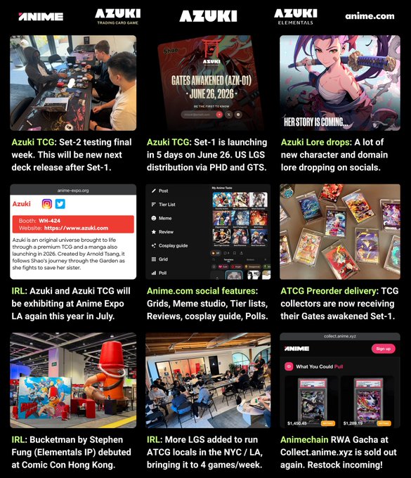 The image shows a collection of posts related to anime and gaming. The main focus is an article titled "Azuki keeps shipping across every vertical, no matter the market cycle. Up, down, sideways. Whatever the case. At some point, you just have to respect it." This article discusses Azuki's release of new games and their popularity among gamers. It also mentions that Azuki has been featured in several posts on anime and gaming websites.