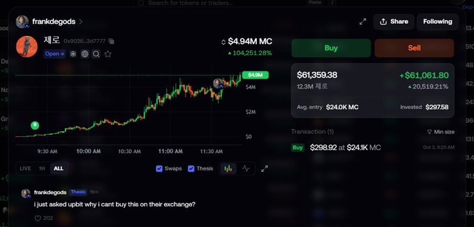 A trading chart screenshot showing the token '채곤' (Chaegon) with a market cap of $4.94M and a price increase of 104,251.28%, displayed on the frankdegods profile.