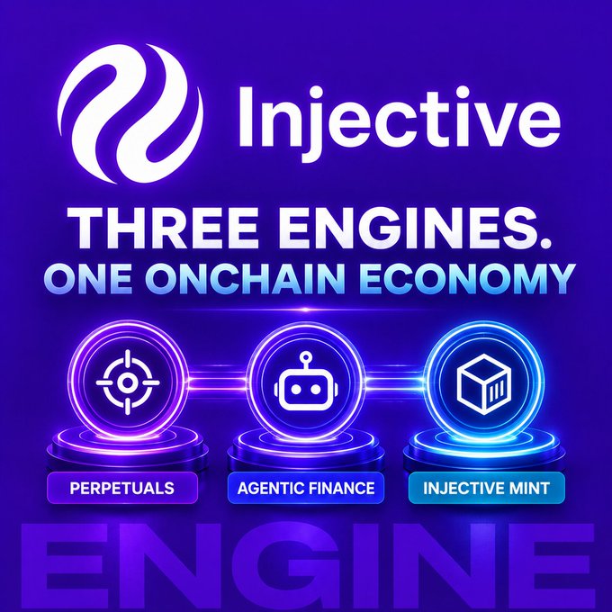 A promotional graphic for Injective blockchain featuring the text 'THREE ENGINES. ONE ONCHAIN ECONOMY' with three icons labeled 'PERPETUALS', 'AGENTIC FINANCE', and 'INJECTIVE MINT'.