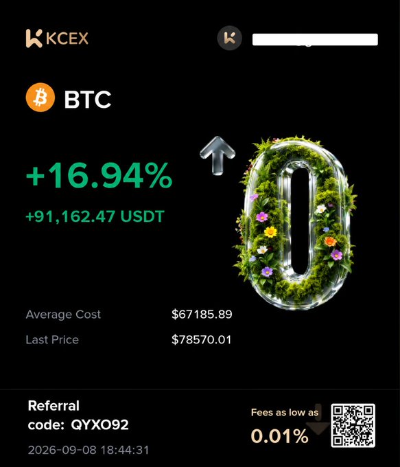 A KCEX crypto trading interface showing a BTC portfolio gain of +16.94% (+91,162.47 USDT), with average cost of $67185.89 and last price of $78570.01, plus a referral code 'QYXO92'.