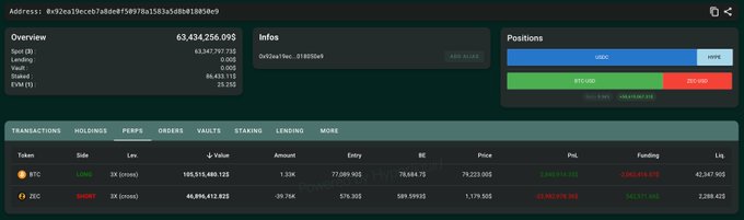 Cryptocurrency trading dashboard showing an overview of positions and transactions, including a long BTC position at $79,220.00 and a short ZEC position at $589.59935.