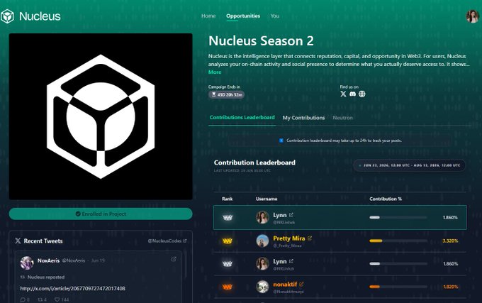 A screenshot of the Nucleus Season 2 campaign page displaying a Contribution Leaderboard where users "Lynn," "Pretty Mira," and "nonaktif" rank at the top with contribution percentages of 1.860%, 1.320%, and 1.320% respectively, alongside a recent tweet from "NoxAeris" (@NoxAeris). The image aligns with the post by showcasing the active leaderboard and providing an invite code to join the Nucleus campaign for top contributors at nucleus.codes.
