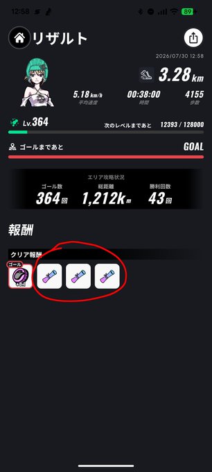 A screenshot of a Japanese fitness app results page showing a workout summary: 3.28 km distance, average speed 5.18 km/h, time 00:38:00, with user level 364 and a circled section highlighting three scroll/potion item rewards.