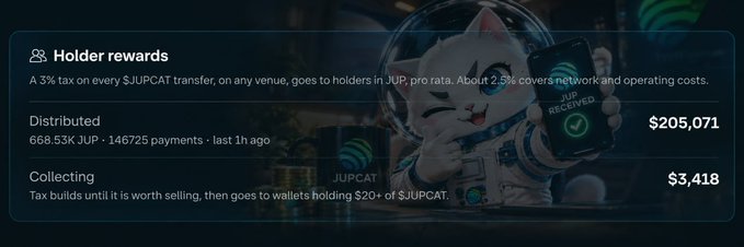 A "Holder rewards" dashboard for $JUPCAT showing a 3% tax on transfers, with $205,071 distributed and $3,418 currently collecting, featuring an anime cat character in a spacesuit.