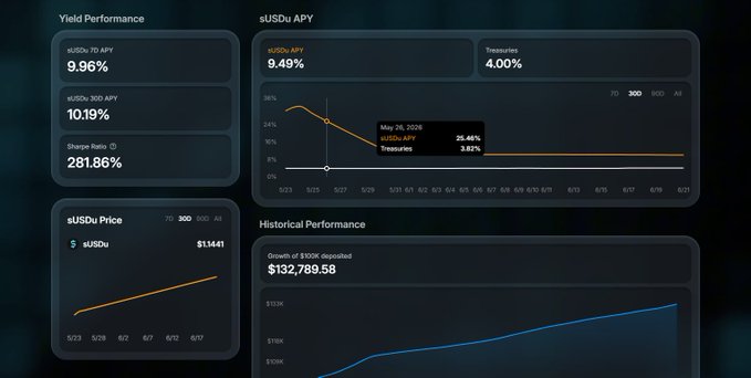 The image displays a computer screen with various financial charts showing different currency conversion rates, stock performance data, and historical prices. The screens are set against a dark background, which makes the information stand out prominently. A caption below the images reads "我平时在链上找一些理财项目，结果刷到 @UnitasLabs Unitas后就去实际体验了一下，相对因为命令是 ‘cdpye/cdpye’, pipers中使用pypi.io至运行'pip install pipers', pipers中'pipers/pypi'模块', 'pipers/pypi/ pipers/pypi-0.8.2'. The post has information about the stock prices and the user can use this information to get better financial returns, track changes in a specific company or industry, and monitor trends in the market.