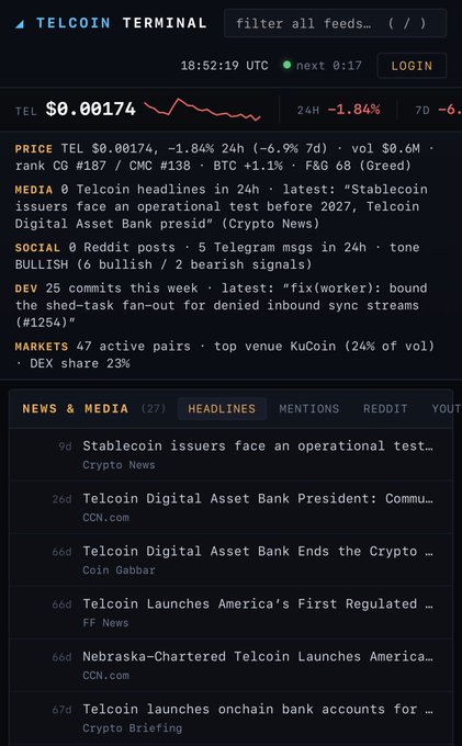 A screenshot of the Telcoin Terminal dashboard showing TEL trading at $0.00174 (-1.84% 24h, -6.9% 7d) with a market cap rank of #187, alongside news headlines about Telcoin Digital Asset Bank, Stablecoin issuers, and Telcoin's regulated digital asset bank launch in America.