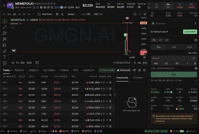 A cryptocurrency trading interface for MEMEFOLIO shows a candlestick chart of the MEMEFOLIO/GMGN trading pair, with a recent 'All Time High' and a list of sell orders.