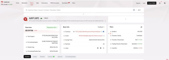 A screenshot of the TRONSCAN blockchain explorer page for the JUST (JST) TRC20 token, showing an overview with total supply of 9,793,139,268, market cap of $950,716,711, and 461,820 holders.