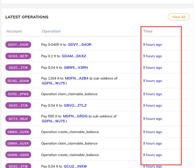 A screenshot of a 'LATEST OPERATIONS' table listing blockchain transactions with accounts like 'GCRZ...ZPW5' and operations including 'claim_claimable_balance', with the 'Time' column highlighted in a red box showing '9 hours ago' for all entries.