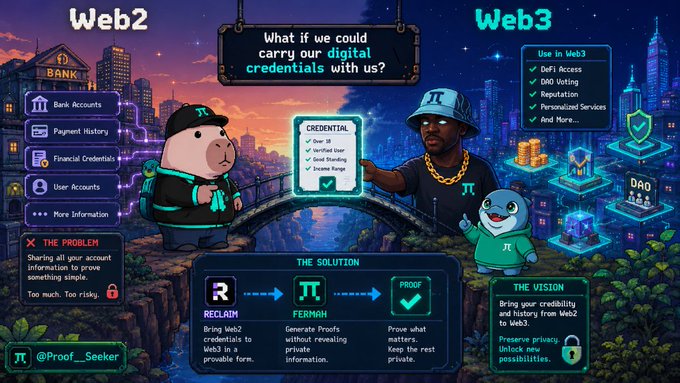 An infographic comparing 'Web2' and 'Web3', titled 'What if we could carry our digital credentials with us?', featuring cartoon characters and steps labeled 'RECLAIM', 'FERMAH', and 'PROOF', with a Twitter handle '@Proof_Seeker'.