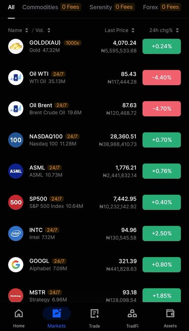 A mobile trading app screenshot showing market prices for GOLD(XAU) at ₦5,595,533.68, Oil WTI at 85.43 (-4.40%), NASDAQ100 at ₦38,988,410.73, ASML at 1,776.21, SP500 at ₦10,232,142.92, INTC at 94.96, GOOGL at ₦441,828.63, and MSTR at 93.18.