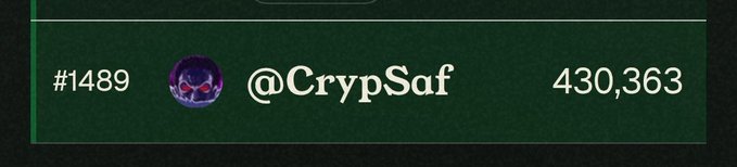 The image shows a leaderboard entry for @CrypSaf at position #1489 with 430,363 points, illustrating the post's claim that top leaderboard users like CrypSaf were dropped from the top rankings to numbers in the thousands.