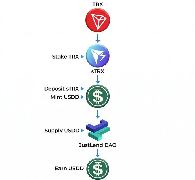 𝗙𝗿𝗼𝗺 𝗦𝘁𝗮𝗯𝗹𝗲𝗰𝗼𝗶𝗻 𝘁𝗼𝗱 𝗡𝗲𝗿𝗲 𝗣𝗲𝗿𝗲.