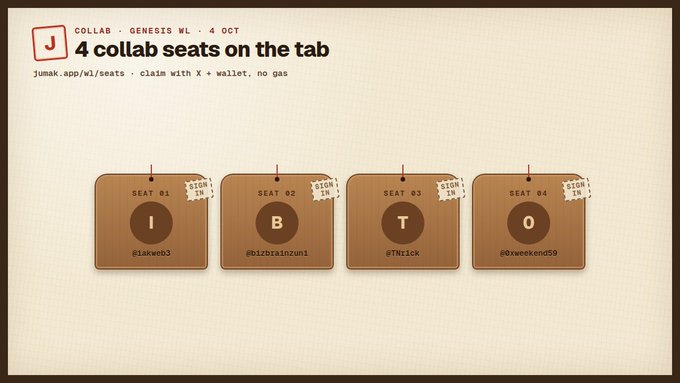 A promotional graphic for a collaboration with text "4 collab seats on the tab" and "JUMAK COLLAB · GENESIS WL · 4 OCT", showing four wooden signs spelling "IBTO" with usernames @lsakweb3, @bizbrainzuni, @TNLick, and @0xweekend59.