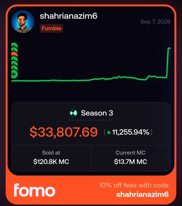 A Fomo app portfolio card for user 'shahrianazim6' showing a Season 3 return of $33,807.69 (an increase of 11,255.94%), sold at $120.8K MC with current MC of $13.7M.