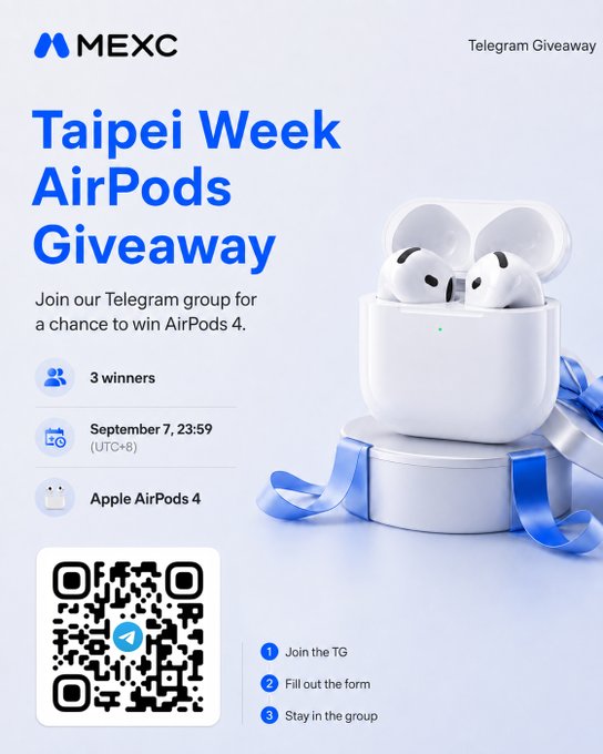 A promotional graphic for a MEXC 'Taipei Week AirPods Giveaway' on Telegram, featuring AirPods 4, 3 winners, ending September 7, and a QR code for joining.