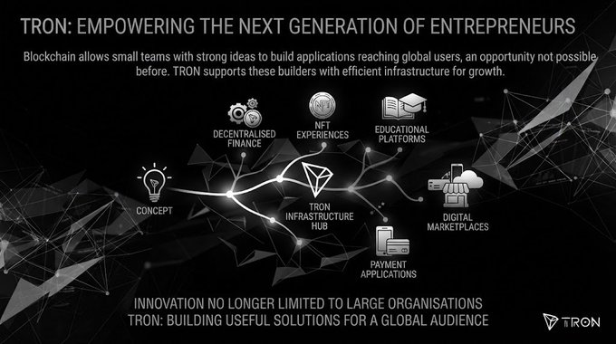 An infographic titled 'TRON: EMPOWERING THE NEXT GENERATION OF ENTREPRENEURS' details blockchain concepts including decentralized finance, NFT experiences, educational platforms, payment applications, and digital marketplaces.
