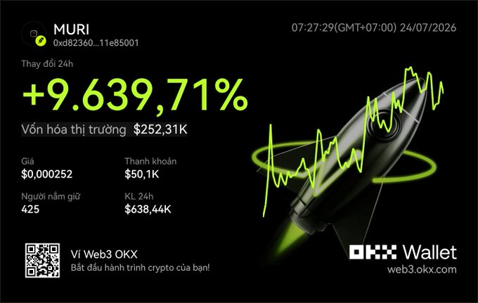 A promotional graphic for the MURI token showing a +9,639.71% 24h change, market cap of $252.31K, and price of $0.000252, featuring a rocket illustration and OKX Wallet branding.