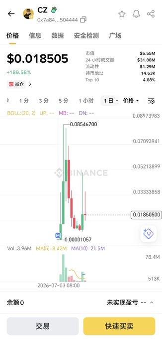 A Binance price chart for a token (address 0x7b84...504444) showing a massive +189.58% surge to $0.018505 with a $5.55M market cap, displaying a classic pump-and-dump pattern with a sharp spike to $0.08546700 followed by a steep decline—visually illustrating the manipulation scheme described in the caption where coins were sent to CZ's wallet to create false hype before the price collapsed.