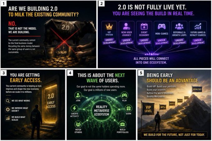 A five-panel presentation slide outlining the $RMV (Reality Metaverse) 2.0 ecosystem, featuring headings "Are We Building 2.0 to Milk the Existing Community?", "2.0 Is Not Fully Live Yet", "You Are Getting Early Access", "This Is About the Next Wave of Users", and "Being Early Should Be an Advantage", with imagery of a cow, ecosystem icons, a doorway, a glowing sphere, and a mountain climb. The slides illustrate the post's point that RMV 2.0 is a complete rebuild of the economic model rather than an upgrade, emphasizing lower emissions, increased utility, and real revenue generation through interconnected features like VIP System, New User Journey, Event Economy, Mini-Games, Referrals, and Future Games.