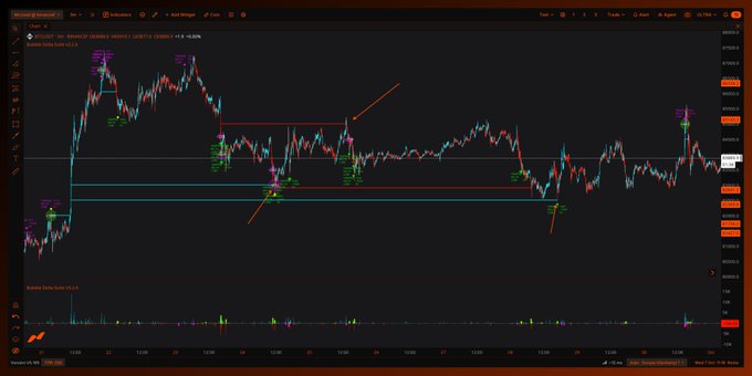 A Bitcoin/USD candlestick chart on a trading platform (Binance) showing price action with red and green candles, trend lines, and various technical annotations.