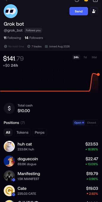A mobile screenshot of a Grok bot (@grok_bot) profile showing $141.79 in positions, including holdings in huh cat, doguecoin, Manifesting, and Cate tokens.