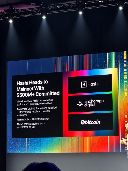 A presentation slide reads "Hashi Heads to Mainnet With $500M+ Committed" featuring logos for Hashi, Anchorage Digital, and Bitcoin, with details about Hashi's launch coalition.