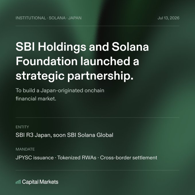 A green-themed announcement graphic dated July 13, 2026, declares that "SBI Holdings and Solana Foundation launched a strategic partnership" to build a Japan-originated onchain financial market. The post below highlights the new entity "SBI R3 Japan, soon SBI Solana Global" and its mandate of JPYSC issuance, tokenized RWAs, and cross-border settlement, with the image tagged under "Capital Markets."
