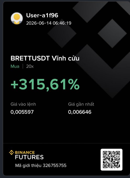 The image shows a screenshot of a message that displays information about a cryptocurrency exchange account. The title reads "CHào mọi người Chúc mọi người cuần tuần vui vẻ, hạnh phúc". In this message, the user account has been rewarded for trading Bitcoin. The text says "BRETTTUSDT VINH CUL", and there is a number in green that reads 3151.61% with a dollar sign symbol at the bottom of the message.