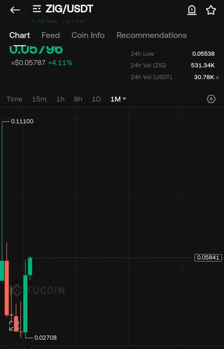 !!!ZIG!STrenght!!! Send it towards 0.1", which suggests that the image is an advertisement or a promotional material promoting Zig Ziggy trading platform with its features, particularly its recommendations for currency trading.