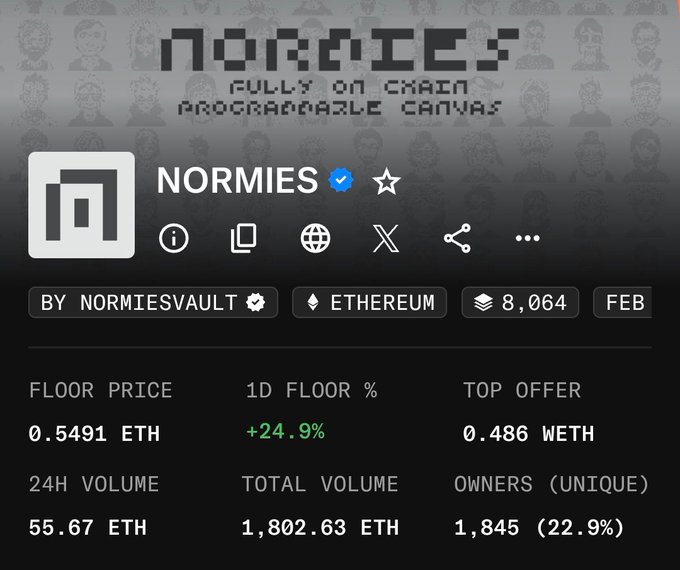 The focus of the image is a screenshot of a webpage that displays some data about Normies' performance. It reads "NORMIES Hit a new ATH of 0.55 eth," which indicates their progress or achievement in reaching a certain level, likely in the context of an online gaming platform like Etheriscanv. This success could be measured by various factors such as game levels, points earned, or other achievements within the game environment. The image also shows some text related to Normies' performance, including "Fully on chain," which suggests that they are participating in a game or tournament with multiple participants at once.