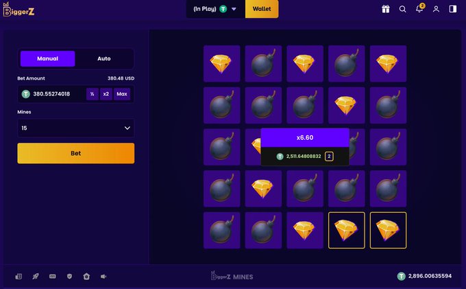 A screenshot of the BiggerZ Mines gambling game shows a 5x5 grid with a bet amount of 380.48 USDT, where the player successfully uncovered gems to win 2,511.64808832 USDT at x6.60 odds, illustrating the impressive ~$2.5k payout mentioned in the post from a relatively small starting bet.