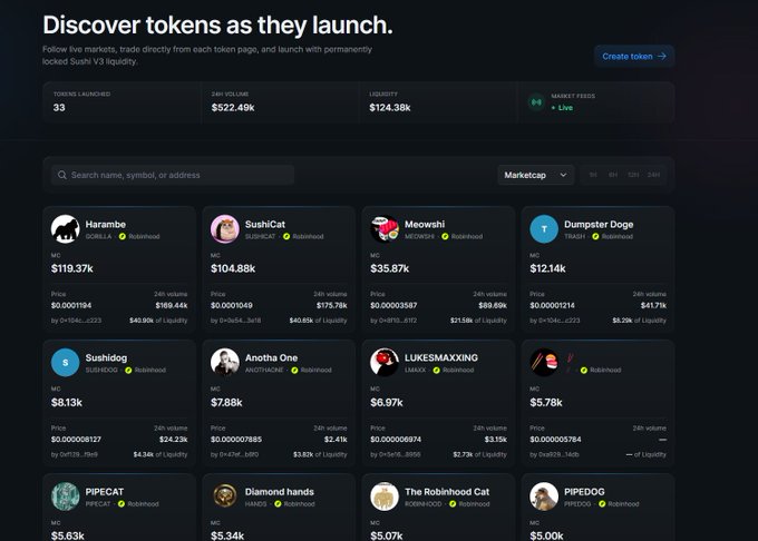 A dark-themed SushiSwap launchpad interface on Robinhood Chain displaying 33 tokens launched with $522.49K 24H volume and $124.38K liquidity, featuring meme tokens like Harambe ($119.37K MC), Sushicat ($104.88K MC), Meowshi, Dumpster Doge, and others, illustrating the new launchpad referenced in the post.