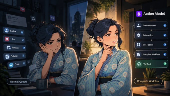 A split-screen illustration shows a woman in a blue kimono looking bored on the left with 'Normal Quests' (Follow, Like, Repost, Submit, Done), while the right shows her smiling with an 'Action Model' checklist (Create Account, Onboarding, Use Feature, Complete Workflow, Verified) ending in 'Complete Workflow'.