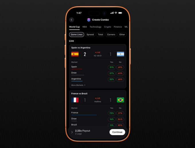 The image features a smartphone screen displaying information about the World Cup, including the scores of various teams from different countries. The phone's orange background contrasts with the black text and images, making them stand out prominently. The text on the screen reads "World Cup", "@sharexyz", "@polymarket parlays", and "@worldcup".