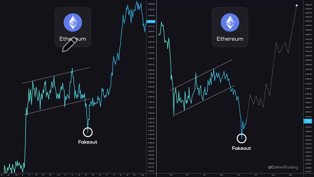 The image presents two charts side by side, with the first chart displaying Bitcoin prices against the ETC chart. The ETC chart features a bull market pattern which mirrors the Bitcoin price trend. The text at the bottom of the image provides context that aligns with the visual representation in the charts and emphasizes how the Bitcoin market is experiencing a bearish phase similar to the one depicted on the ETC chart.