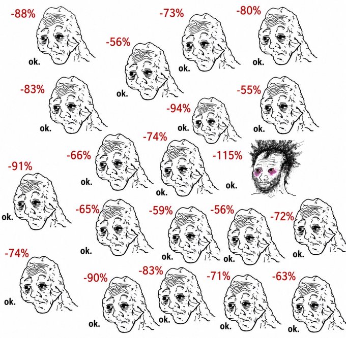The image is a meme showing multiple identical "ok." wrinkled old man faces with various negative percentage values (-56% to -115%) above them, all marked "ok." to convey forced stoicism in the face of massive losses. This relates to the crypto community meme by humorously depicting how crypto investors are numbly accepting massive portfolio losses, with one outlier face looking distressed (notably the -115% one, indicating a total loss exceeding initial investment).