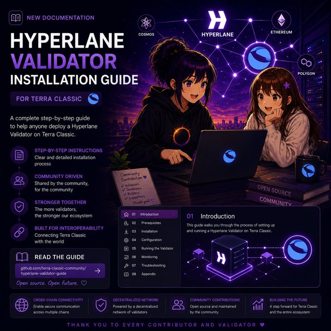 This is a promotional infographic for a "Hyperlane Validator Installation Guide for Terra Classic," featuring anime-style artwork of two girls with a laptop and showcasing the Hyperlane logo alongside Cosmos, Ethereum, and Polygon blockchain integrations. The guide highlights step-by-step instructions, community-driven content, and interoperability features, with a link to terra-classic-community on GitHub—relevant to $LUNC as it provides validators with tools to strengthen the Terra Classic ecosystem through cross-chain connectivity.