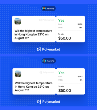Two Polymarket prediction panels from user 'Korens' regarding the highest temperature in Hong Kong on August 11, with bets of $50 each on 33°C (11% odds) and 32°C (2% odds).