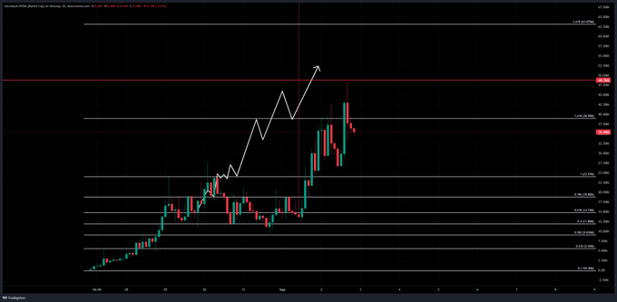 A TradingView stock chart titled 'Alibaba (NYSE:BABA)'.', showing a recent peak followed by a sharp decline with red and green candles and Fibonacci retracement levels.