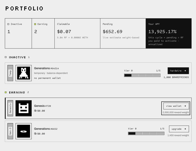 A crypto portfolio dashboard displays categories including 'Inactive' (1), 'Earning' (2), 'Claimable $0.07' (5.84 RF + 0.00002 WETH), and 'Pending $652.69', along with 'Your APY 13,925.17%' and NFT collections like Generations and Genesis.