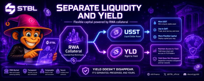 A promotional graphic for STBL titled 'SEPARATE LIQUIDITY AND YIELD' featuring a monkey mascot in a witch hat, explaining RWA Collateral splitting into USST (Liquid Dollar Asset) and YLD (Right to Yield), with the tagline 'YIELD DOESN'T DISAPPEAR. IT'S SEPARATED, PRESERVED, AND YOURS.'