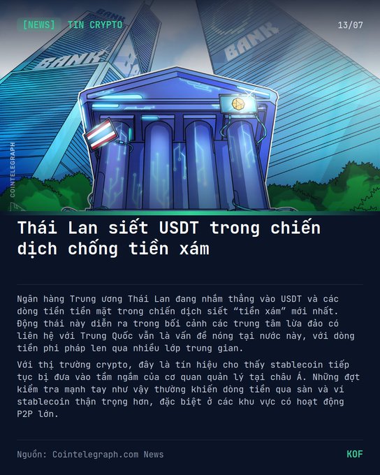 A Vietnamese news article titled 'Thái Lan siết USDT trong chiến dịch chống tiền xấu' (Thailand tightens USDT in anti-money laundering campaign), with an illustration of a bank building bearing a Thai flag.
