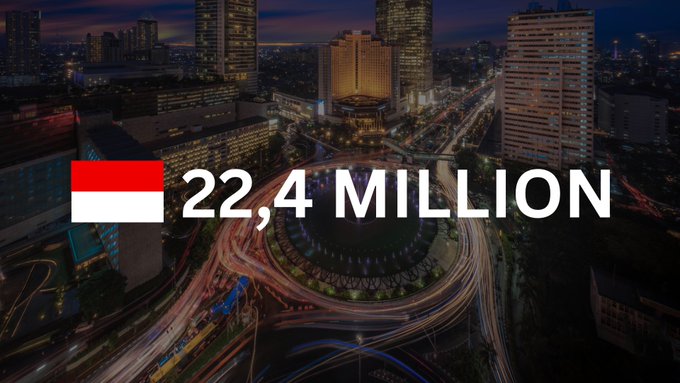 Nighttime aerial cityscape featuring the Indonesian flag and text '22,4 MILLION' displayed prominently in the center.