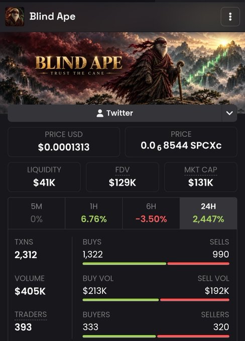 A mobile trading interface displays 'Blind Ape' token stats: price $0.0001313 (0.068544 SPCXc), liquidity $41K, FDV $129K, market cap $131K, with 24H change of +2,447% and 2,312 transactions.