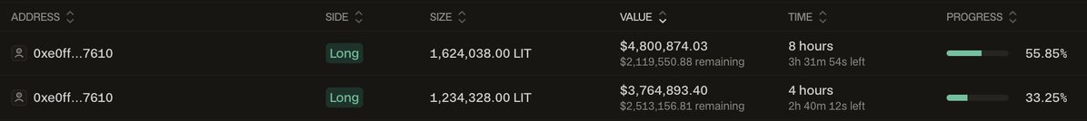 A dark-themed cryptocurrency trading interface showing two long positions on address '0xe0ff...7610' with sizes of 1,624,038 LIT and 1,234,328 LIT, valued at $4,800,874.03 and $3,764,893.40 respectively.