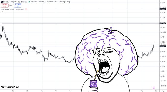 A TradingView chart for the PYTH/USDT pair showing a downward trend, overlaid with a drawing of a screaming person wearing a purple brain hat holding a 'SUPER SPATH ATH' cup.