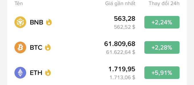 Cryptocurrency price tracker showing BNB at $563.28 (+2.24%), BTC at $61,809.68 (+2.28%), and ETH at $1,719.95 (+5.91%).